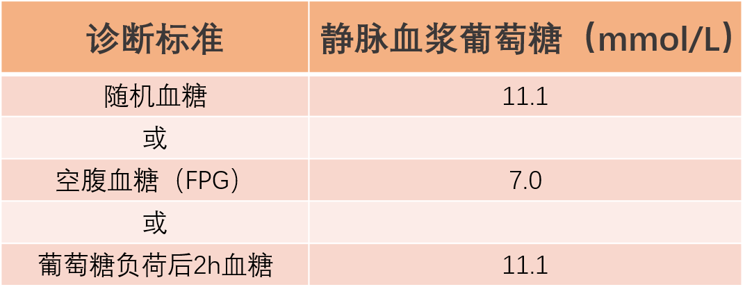 什么是1型糖尿病?