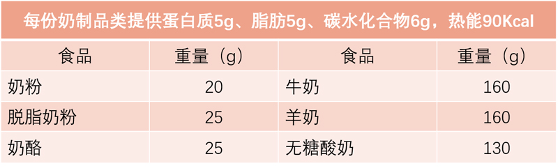 1千卡或1大卡(kcal)≈4