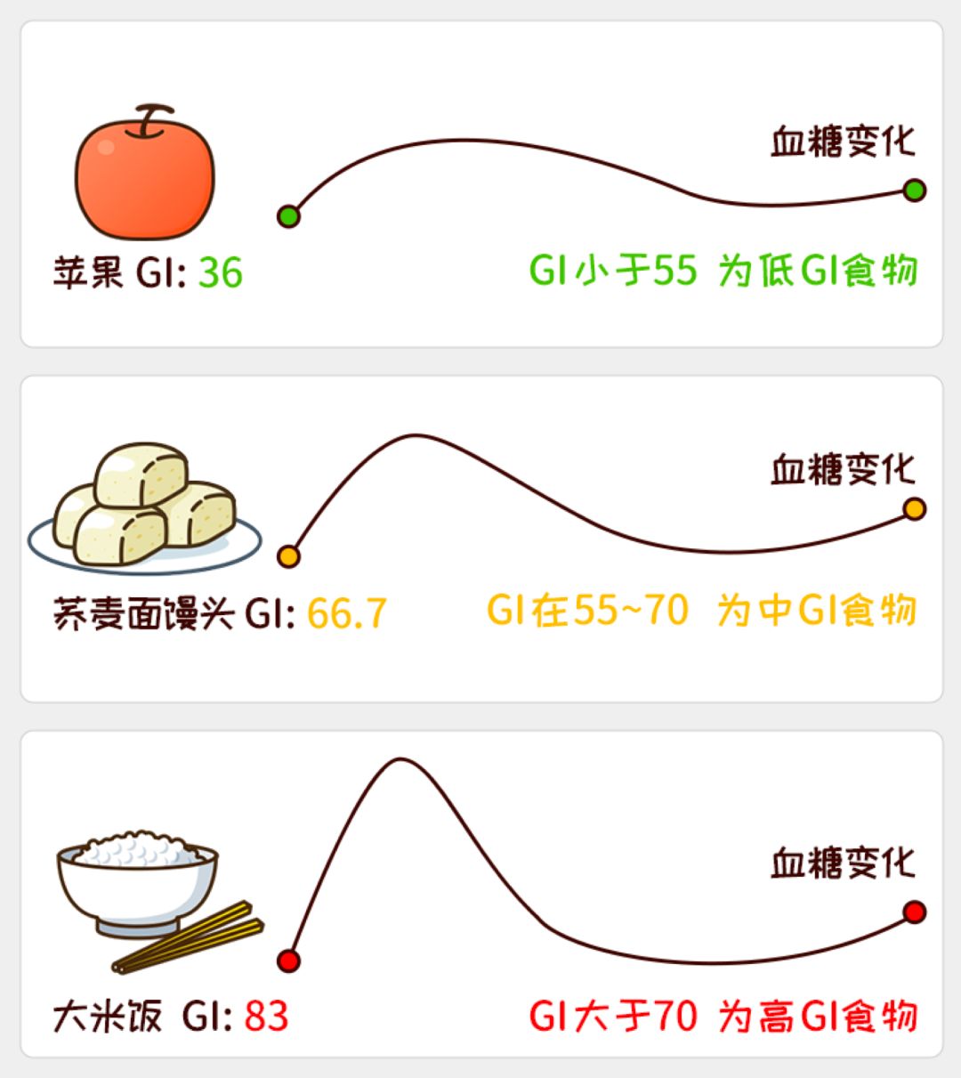 食物血糖生成指数大全值得收藏