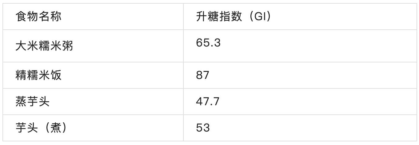 医生劝告:餐桌上的这种食物会让血糖"飙升",糖尿病人要严控