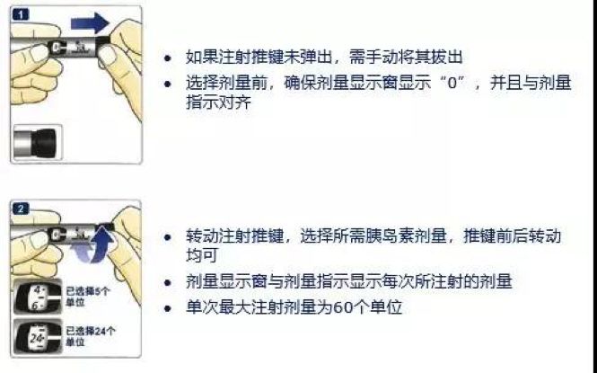 十步走正確掌握胰島素注射就這麼簡單