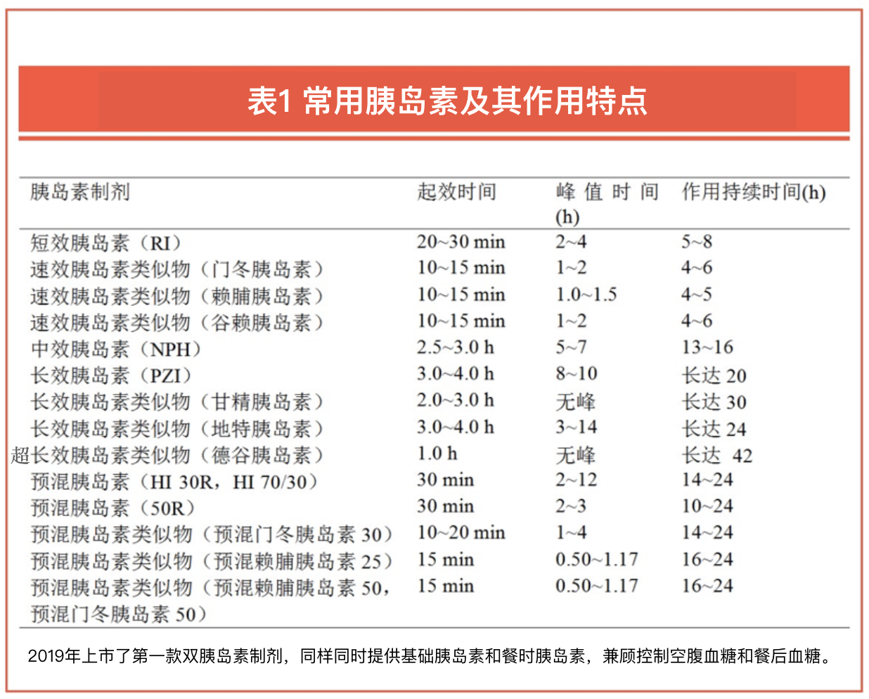 再犯这些错,胰岛素不仅白打,血糖还控制不好(内含操作视频)