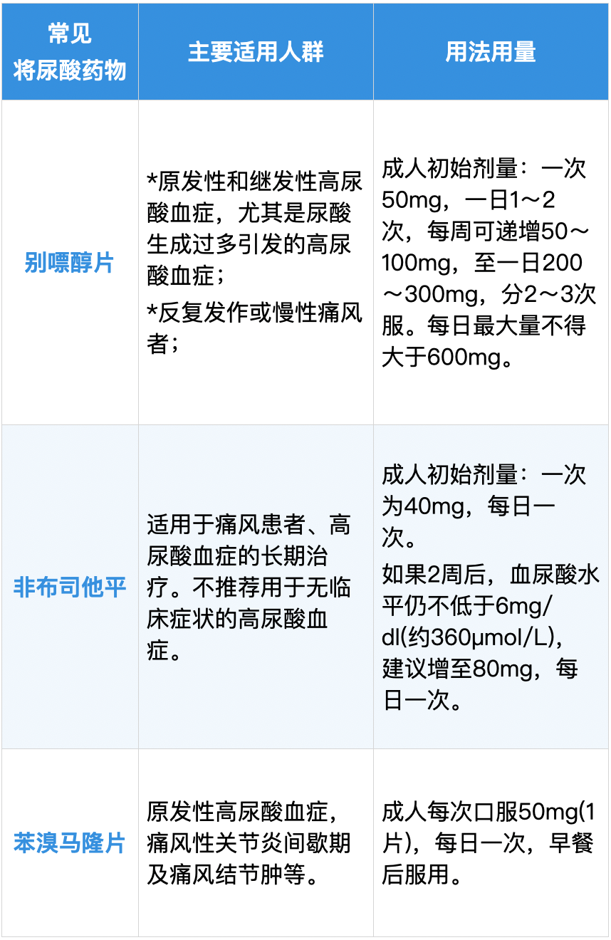 苯溴马隆非布司他图片