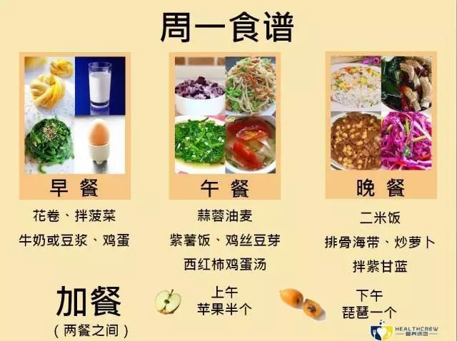 糖尿病患者一日三餐怎麼吃附7天食譜巧搭配