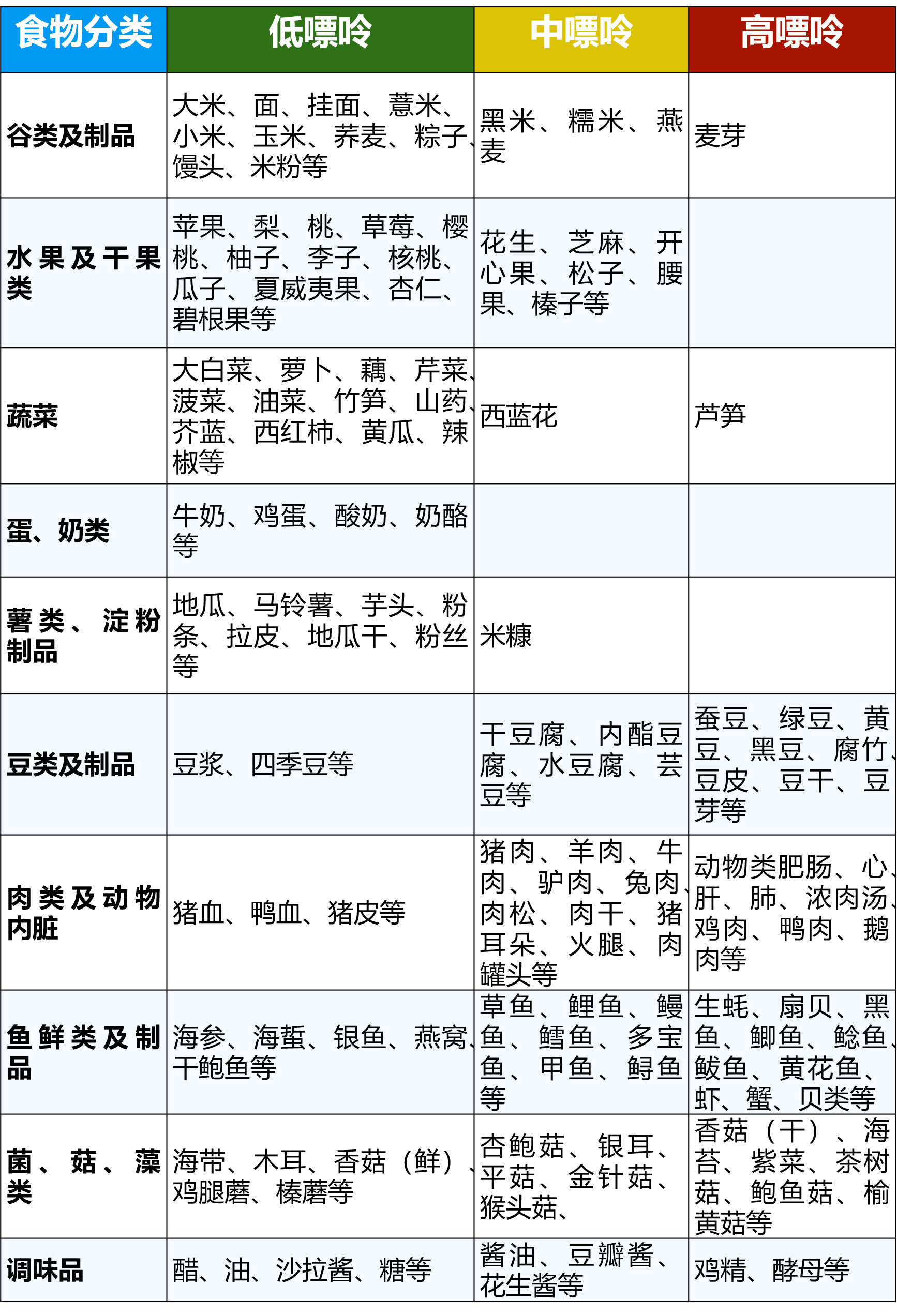 高低分类.png