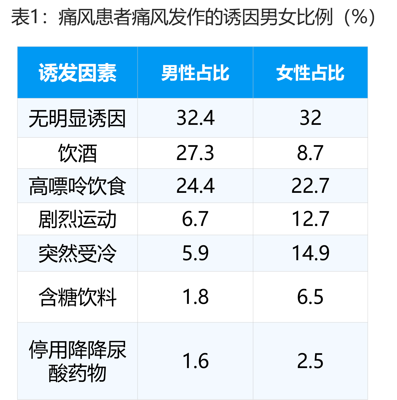 痛风的朋友怎么运动呢 医生说 这些运动经常做 可以帮助降低尿酸