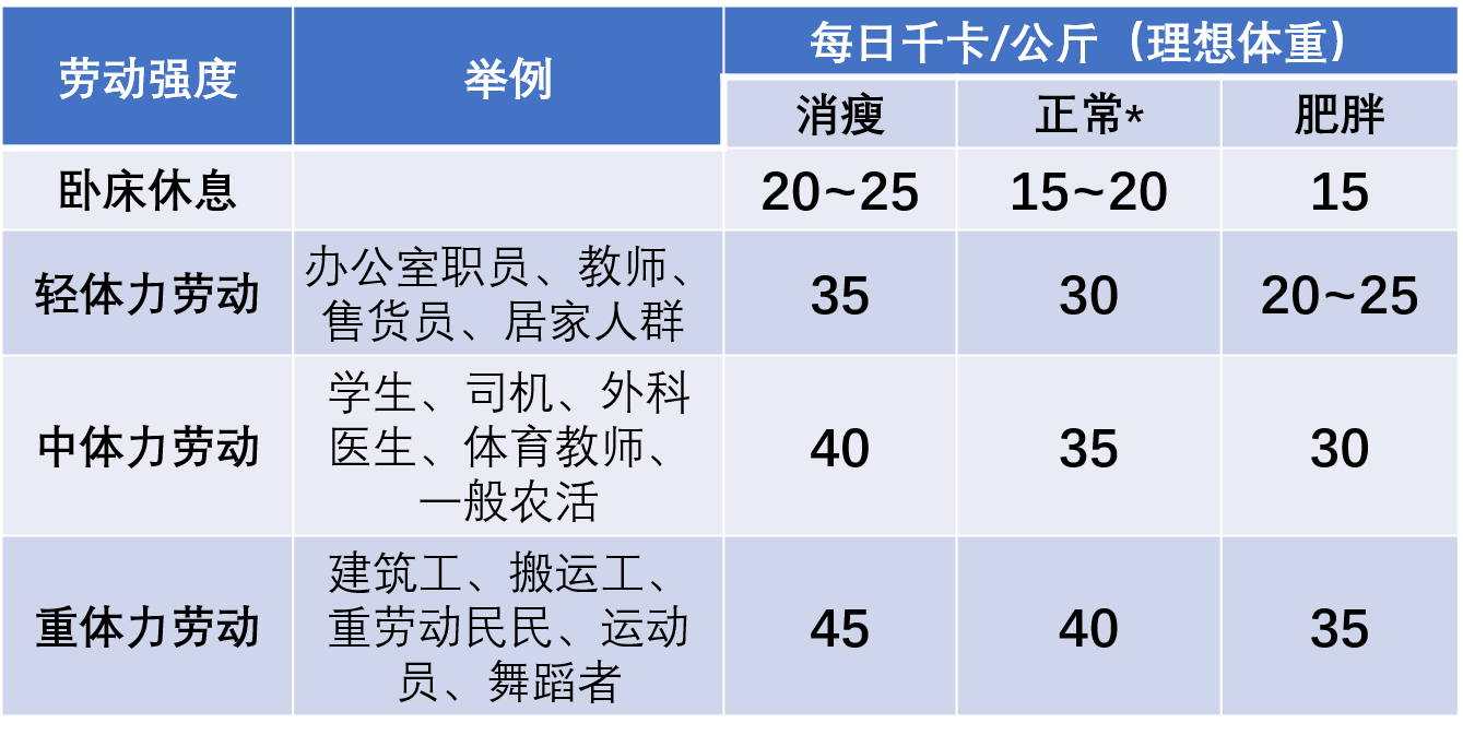 热量需求表.png