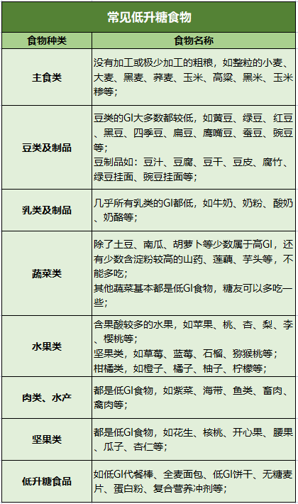 糖尿病低糖食物一览表图片