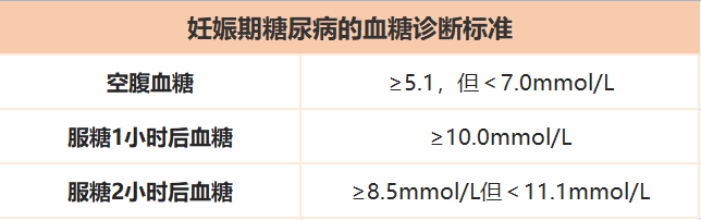 糖妈妈诊断标准.png