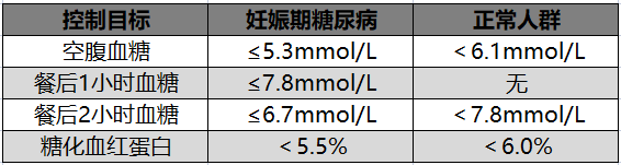 控糖目标.png