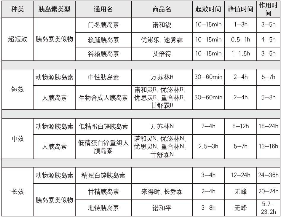 国内常见的胰岛素种类与特点