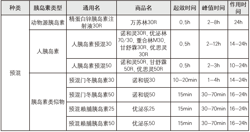 国内常见的胰岛素种类与特点